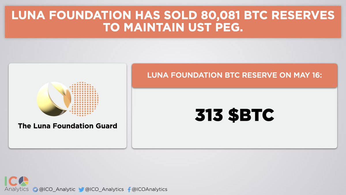 ICO Analytics #StandWithUkraine 🇺🇦 tweet media