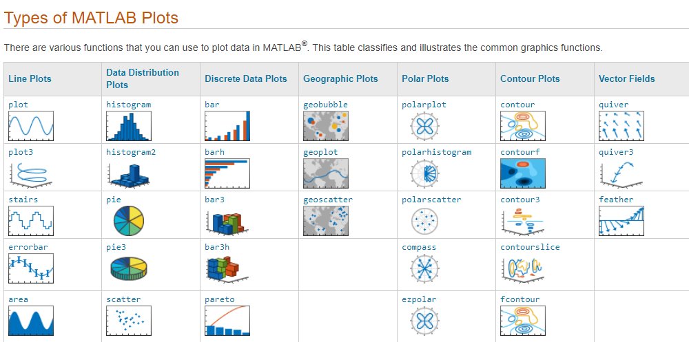 MATLAB's tweet photo. 50 functions to plot data in MATLAB https://t.co/6Vh5bMC4zI #engineering #engineers https://t.co/H6ZGdK8eSZ
