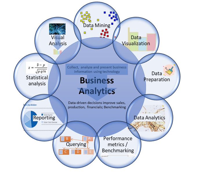 Veracitiz's tweet photo. #Infographic: What defines effective #business intelligence? This infographic breaks it down. Check it out! Via @DataScienceDojo

#datascience #machinelearning #python #artificialintelligence #ai #data #dataanalytics #bigdata #programming #coding #datascientist #technology https://t.co/t5Hcnnywmc