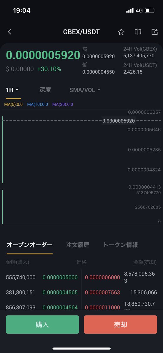 BitrueへのGBEX上場、おめでとう🥳🎉
GBEXの利用拡大が加速しています。取引所上場は今後も続いていきます。成長を見届けられて、とてもとても嬉しいです🥰
#GBEX #Globiance #bitrue