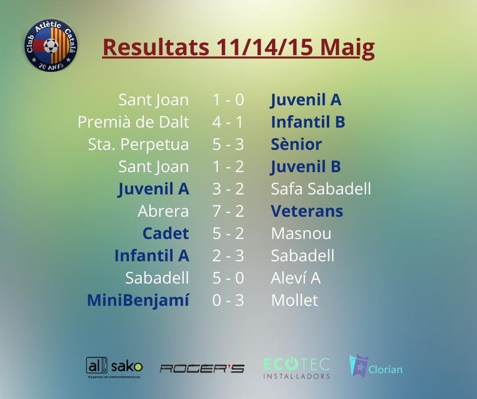 Resultats d’aquest cap de setmana!