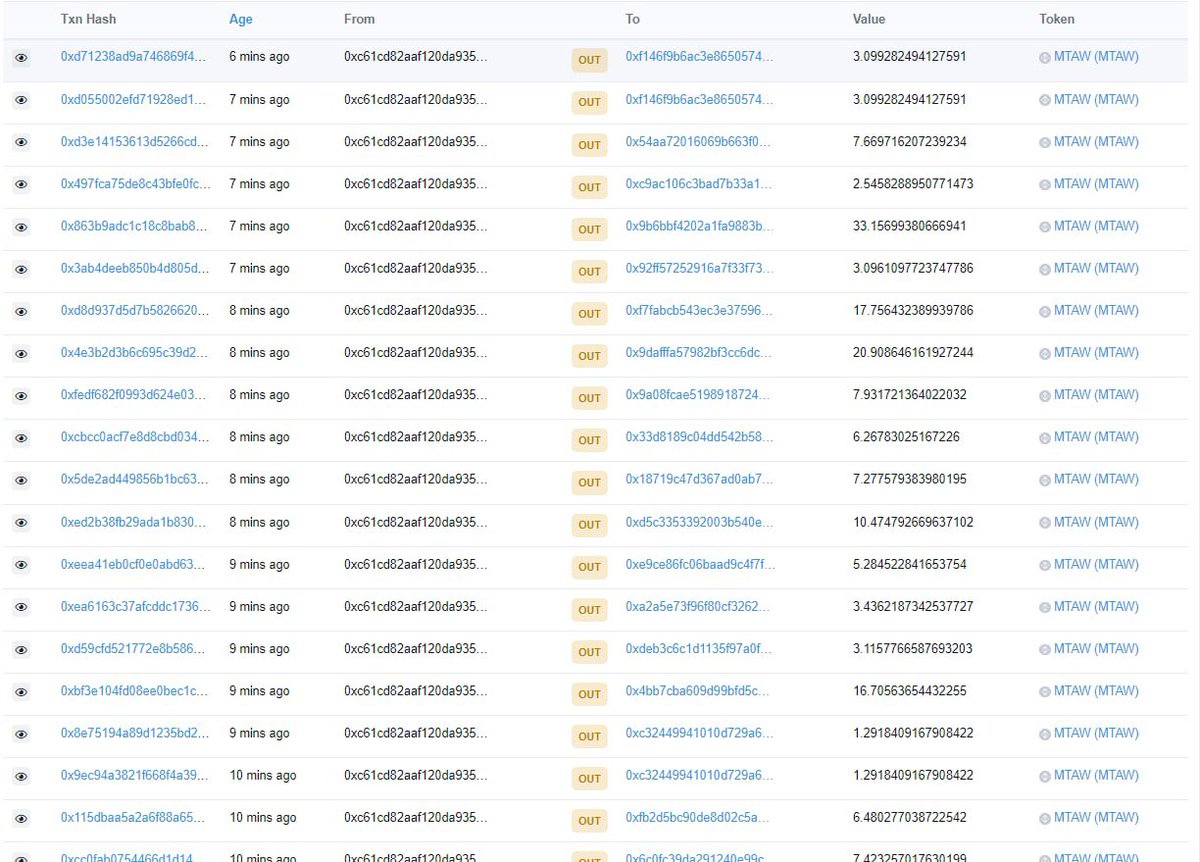MTAWOfficial's tweet photo. Details of this dividend: Dividend value: 2USDT (235 MTAW); wallet address for dividends: 27; highest income: 20MTAW https://t.co/Sf50LjWHTo