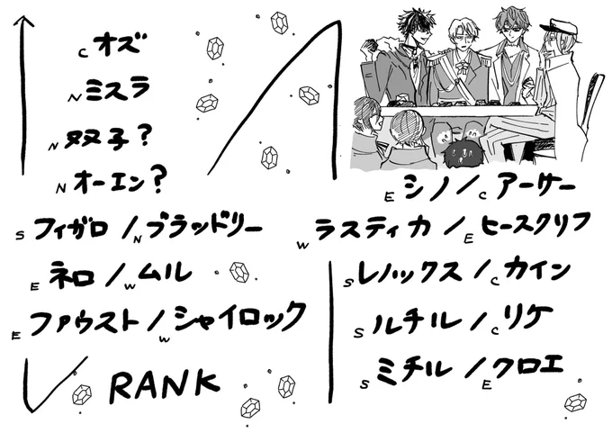 話の出た順でランクつけたけど対比もあったから正しいか不明…🤔 