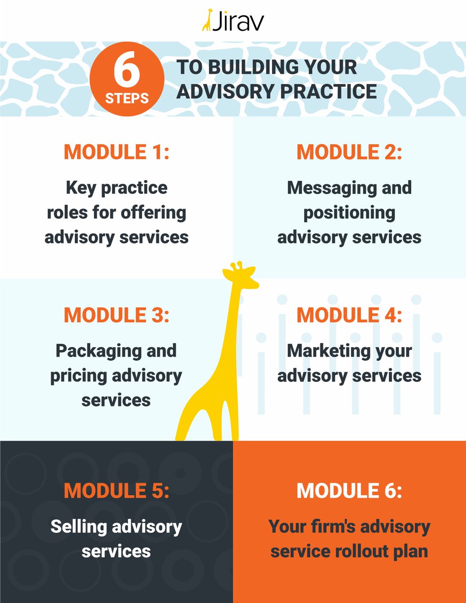 GoJirav's tweet photo. Modern firms are choosing financial planning and analysis (FP&amp;A) solutions to elevate their accounting practices.

Download our latest whitepaper for 6 steps that will share how to package, price, market, sell, and rollout #FPA services to your clients: https://t.co/HjAnVgc0kw https://t.co/guCoB8R37y