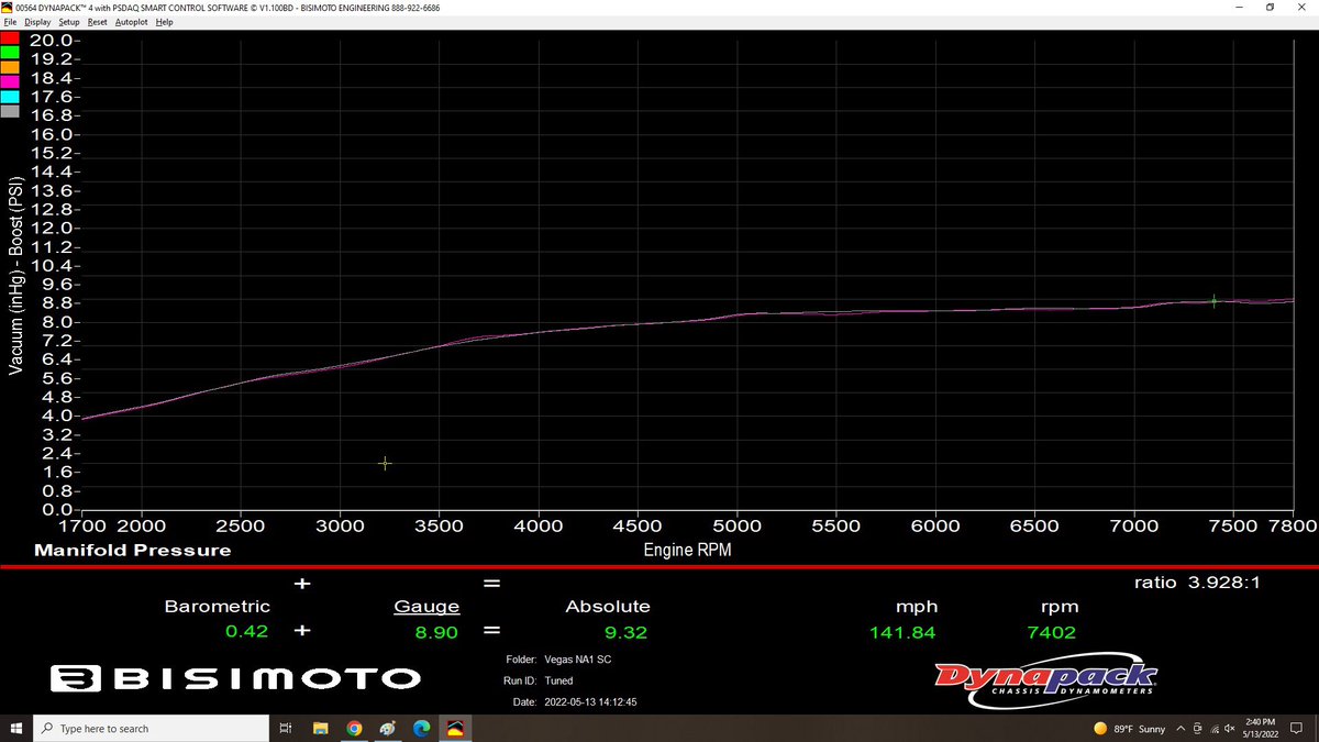 bisimoto's tweet photo. 413whp amd over 300 lb-ft of torque...
Not bad for a supercharged NSX on 91 pump gas, after a proper partial and full throttle tune at #Bisimoto.
.
This show & track monster was tuned on an #AEMinfinity, with a #SOS kit, assembled by @hqengineering https://t.co/lfUFm7QmQD