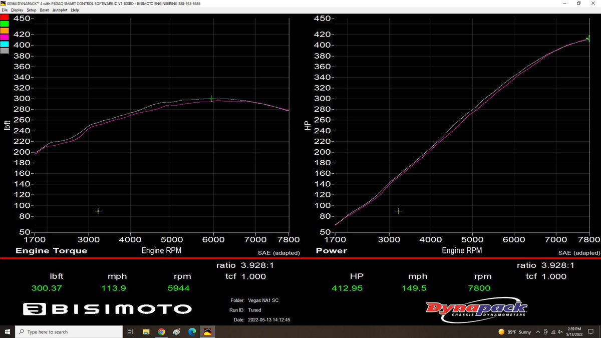 bisimoto's tweet photo. 413whp amd over 300 lb-ft of torque...
Not bad for a supercharged NSX on 91 pump gas, after a proper partial and full throttle tune at #Bisimoto.
.
This show & track monster was tuned on an #AEMinfinity, with a #SOS kit, assembled by @hqengineering https://t.co/lfUFm7QmQD