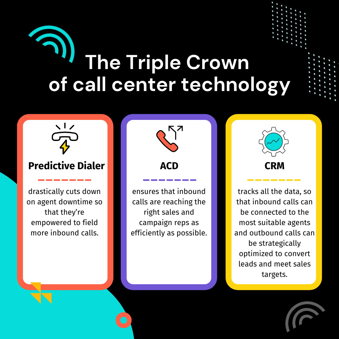 GoReadyMode's tweet photo. Check out this article to learn more about the three critical call center technologies that support one another in a continuous flow: https://t.co/L87k7QWcTX
#callcentertools #callcenter #dialers https://t.co/aHVEsBCSZU