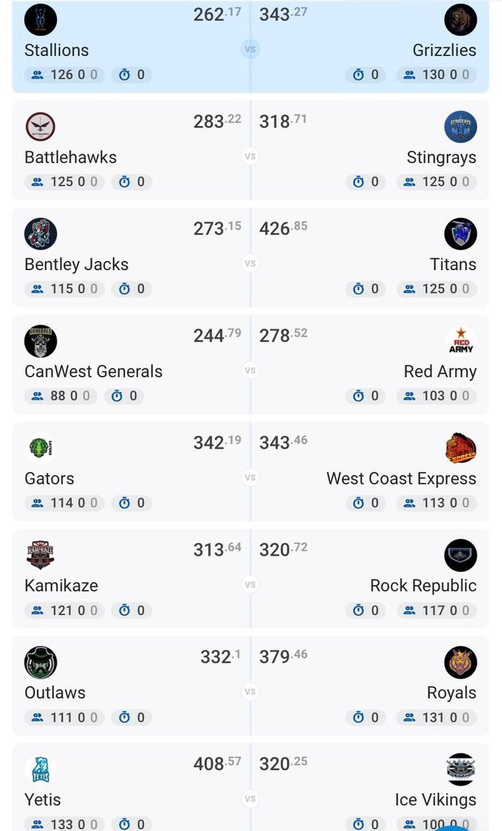 theUFHL's tweet photo. After 14 days for the 1st round of the #KleinCupPlayoffs, the higher seeds advanced in 7/8 matchups including @CoastHc edging the @Gators_UFHL by 1.27 fpts!

WCE advances to face the Founders’ Trophy Winner @RoyalsUFHL in the Howe Division Final!

#FantasyHockey $SCO https://t.co/5vomjc9L29