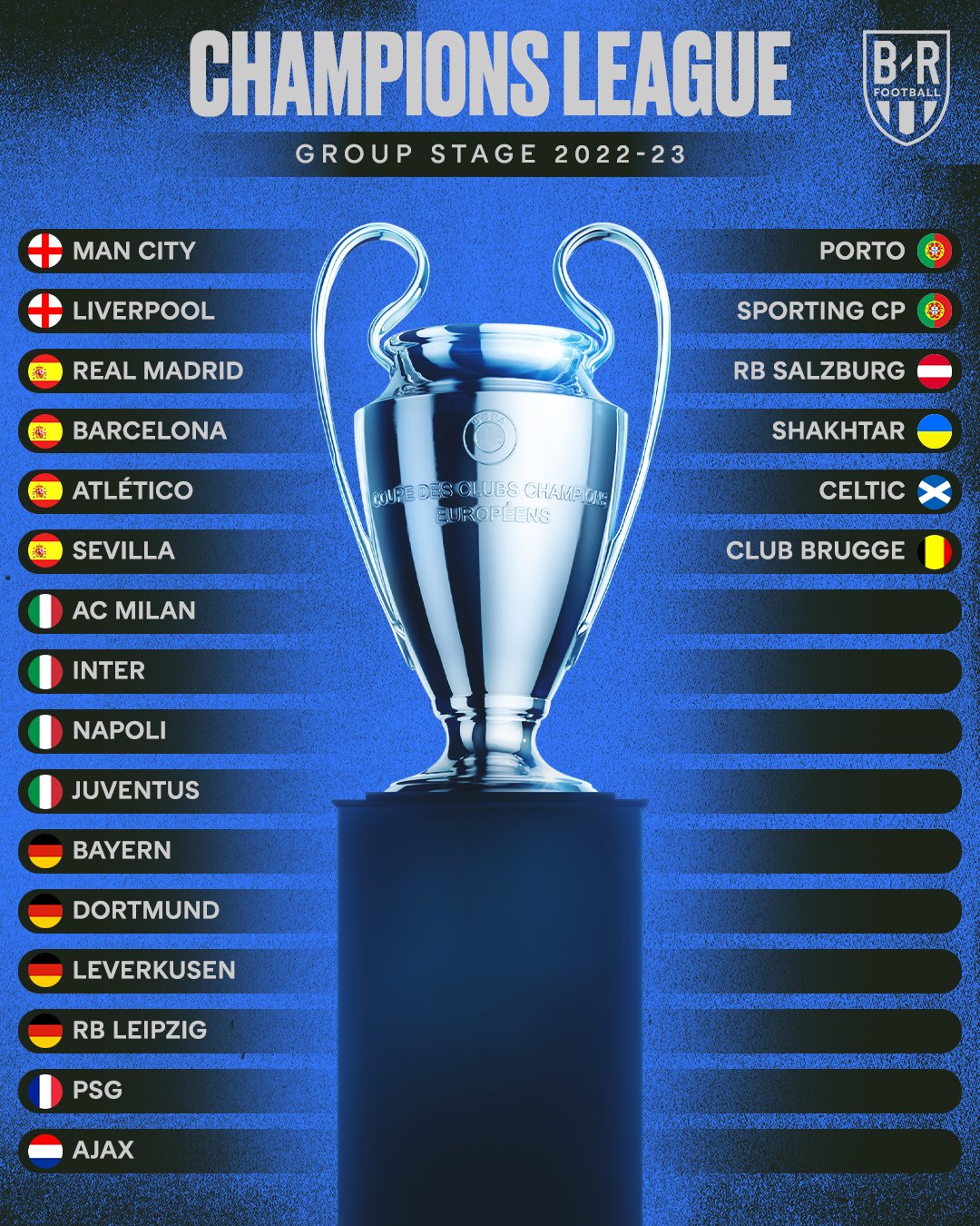 Champions League Groups: The 2022-23 Preview