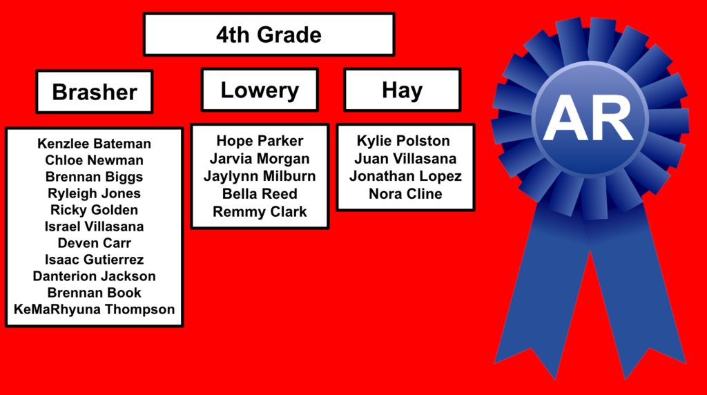 baldwinrams1's tweet photo. Congratulations to the students who made their AR goal for the 4th quarter! #baldwinBEthechange #argoals #lastquarter #readersareleaders https://t.co/FpDTH460at