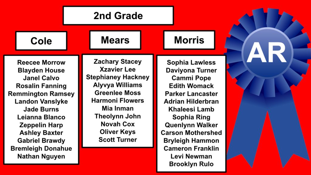 baldwinrams1's tweet photo. Congratulations to the students who made their AR goal for the 4th quarter! #baldwinBEthechange #argoals #lastquarter #readersareleaders https://t.co/FpDTH460at