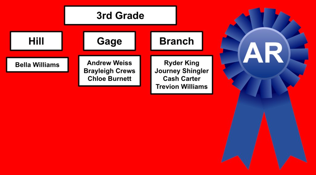 baldwinrams1's tweet photo. Congratulations to the students who made their AR goal for the 4th quarter! #baldwinBEthechange #argoals #lastquarter #readersareleaders https://t.co/FpDTH460at