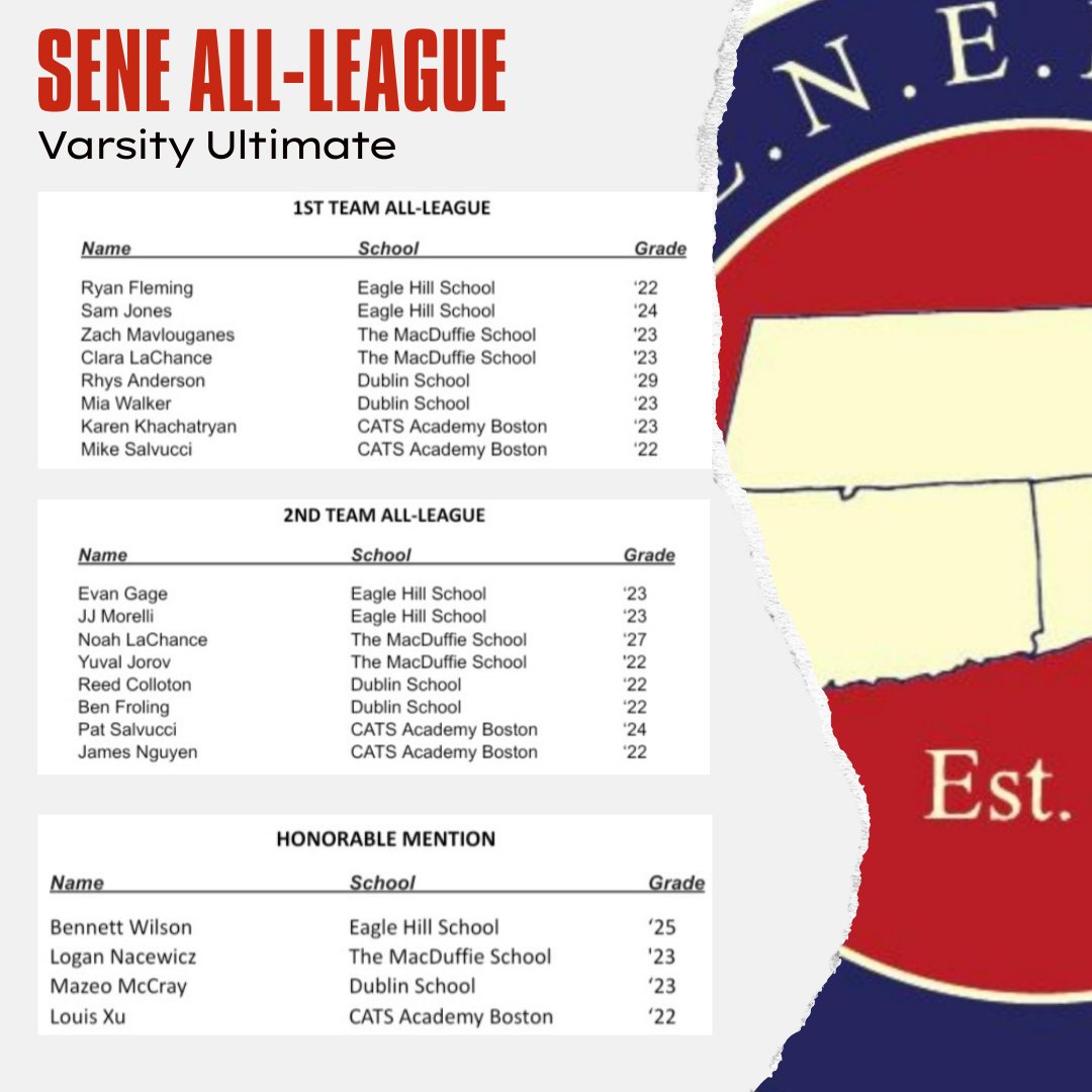 S.E.N.E.I.S.A.A. (@sene_sports) on Twitter photo CONGRATS TO THE 2022 VARSITY ULTIMATE ALL-LEAGUE SELECTIONS!
.
sites.google.com/view/seneisaa/…
.
<a href="/NEPSAC/">NEPSAC ®</a> <a href="/EHS_Athletics11/">Eagle Hill School Athletics</a> <a href="/PCDAthletics/">PCD Athletics</a> <a href="/rhcdmariners/">Rocky Hill Mariners</a> <a href="/CATSBoston/">CATSAcademy</a> <a href="/STMChancellors/">St. Thomas More School</a> <a href="/MacMustangs/">MacDuffie Mustangs</a> <a href="/SASRIAthletics/">St Andrew’s Athletics</a> <a href="/DS_admissions/">Dublin School</a> #ultimate CONGRATS TO THE 2022 VARSITY ULTIMATE ALL-LEAGUE SELECTIONS!
.
sites.google.com/view/seneisaa/…
.
<a href="/NEPSAC/">NEPSAC ®</a> <a href="/EHS_Athletics11/">Eagle Hill School Athletics</a> <a href="/PCDAthletics/">PCD Athletics</a> <a href="/rhcdmariners/">Rocky Hill Mariners</a> <a href="/CATSBoston/">CATSAcademy</a> <a href="/STMChancellors/">St. Thomas More School</a> <a href="/MacMustangs/">MacDuffie Mustangs</a> <a href="/SASRIAthletics/">St Andrew’s Athletics</a> <a href="/DS_admissions/">Dublin School</a> #ultimate