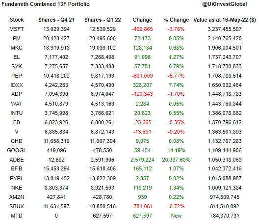 UK Global Investor tweet media