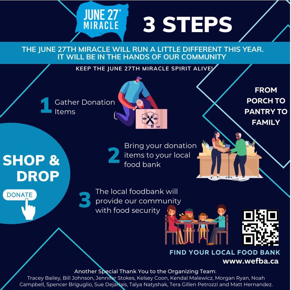 June27Miracle's tweet photo. For 2 special years the June 27th Miracle took place in Windsor-Essex and we will never forget it. Be proud knowing your contribution, whether large or small, made a huge impact on those who need it most, and still can.
A new challenge in 2022 to #ShopandDrop ๐ https://t.co/OLcx4mdi4u