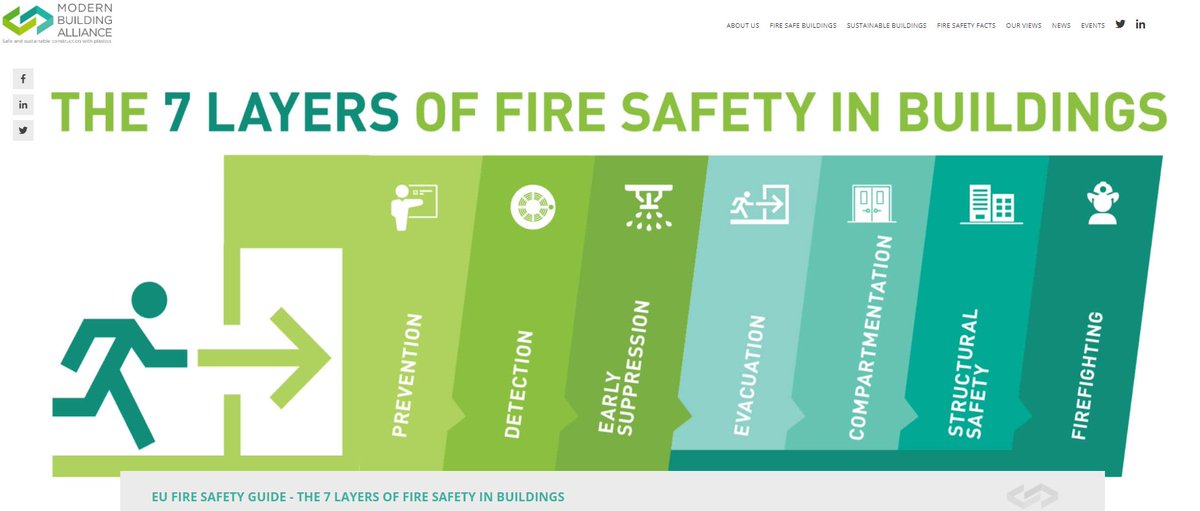 ModernBuildEU's tweet photo. #EPBD
#FireSafetyEngineers and performance based design methodologies ensure a #holistic approach of #FireSafety!
👉https://t.co/4lRGaNJNMe
#EUFireSafetyGuide #7LayersforFireSafety #EUFSW21
@IntMaFSE @RICS @EuroFSA @CiaranCuffe @tsvetypenkova @SeanKellyMEP @mortenhelveg https://t.co/XgA1COgcKW