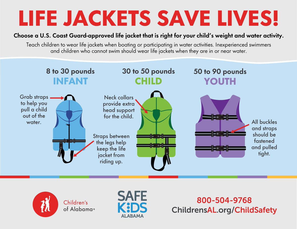 Loving these educational graphics from <a href="/ChildrensAL/">ChildrensAL</a> !! Let’s work to keep our kids safe ❤️