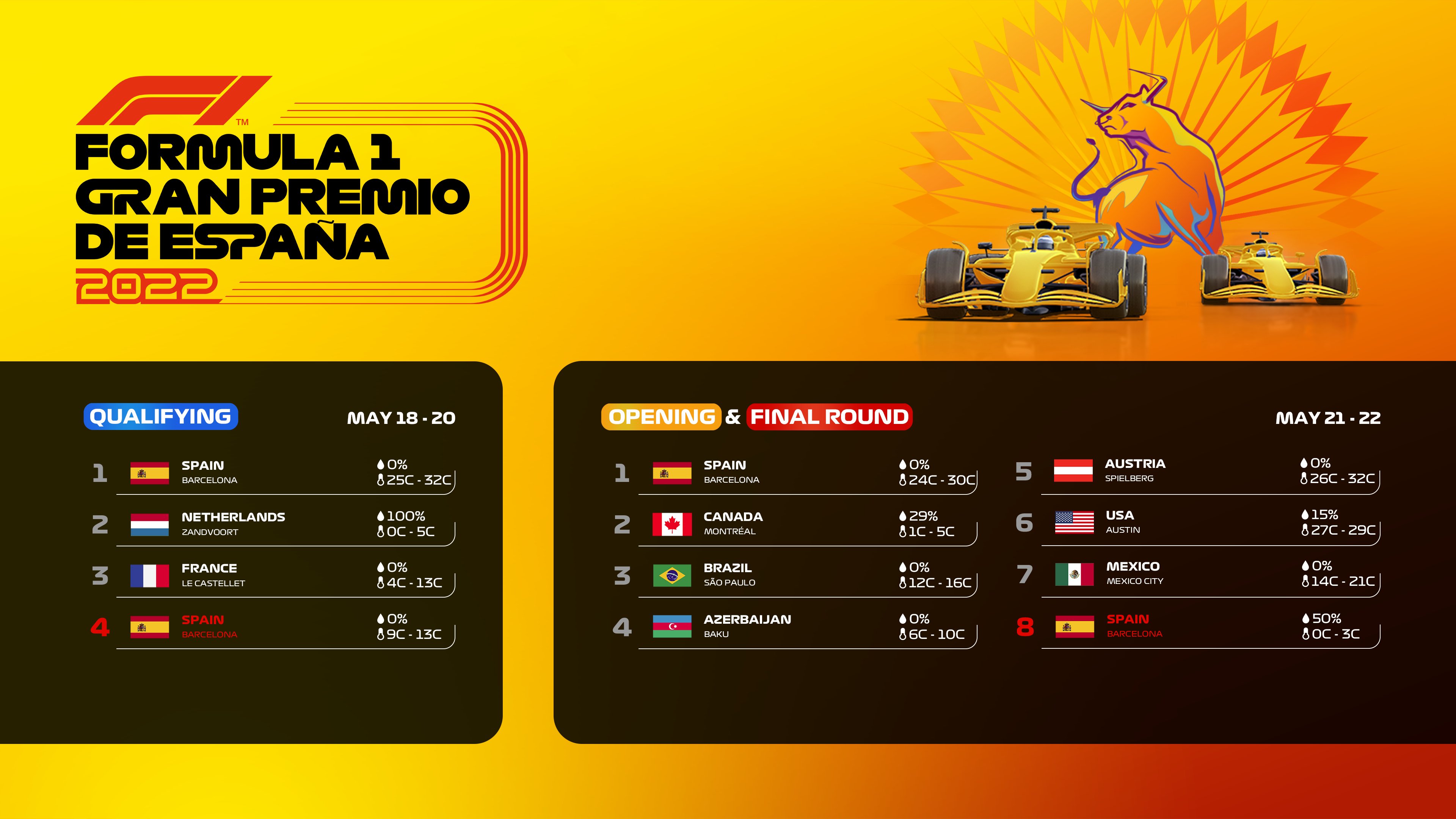 F1® Clash (@F1ClashGame) / Twitter