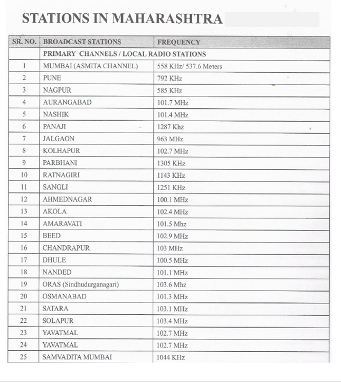 DrMaknikar's tweet photo. 📢19th May is World Day of Human Milk Donation!
📻 Tune into @AkashvaniAIR at 10:30 am as the Head of ZRC, Sion talks to @PATHtweets about how human milk donation helps save newborn lives.
(List of FMs in image below or https://t.co/gJT3zHugnQ)
#wdhmd #dropsofloveforabetterworld https://t.co/z5rFzU736B