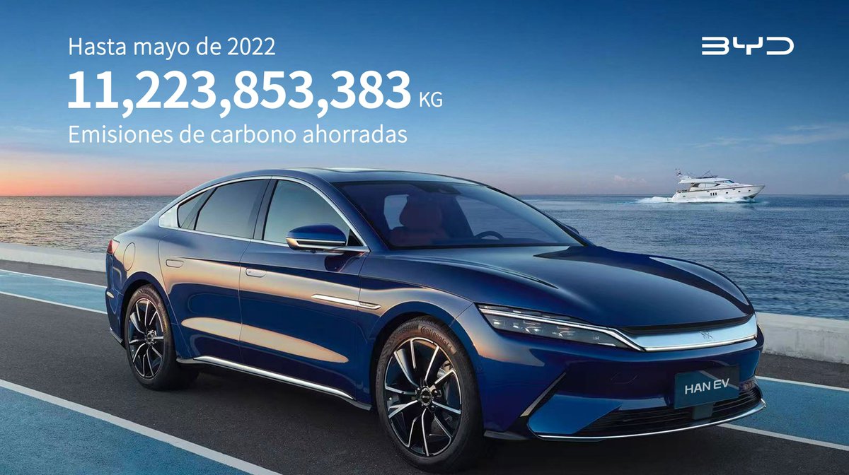 Hasta mayo de 2022, #BYD ha ahorrado un 11,223,853,383 kg de emisiones de carbono♻. Siempre usamos las tecnologías innovadoras para #unfuturomejor

#BuildYourDreams #tecnologia #vehiculoelectrico #movilidadsostenible