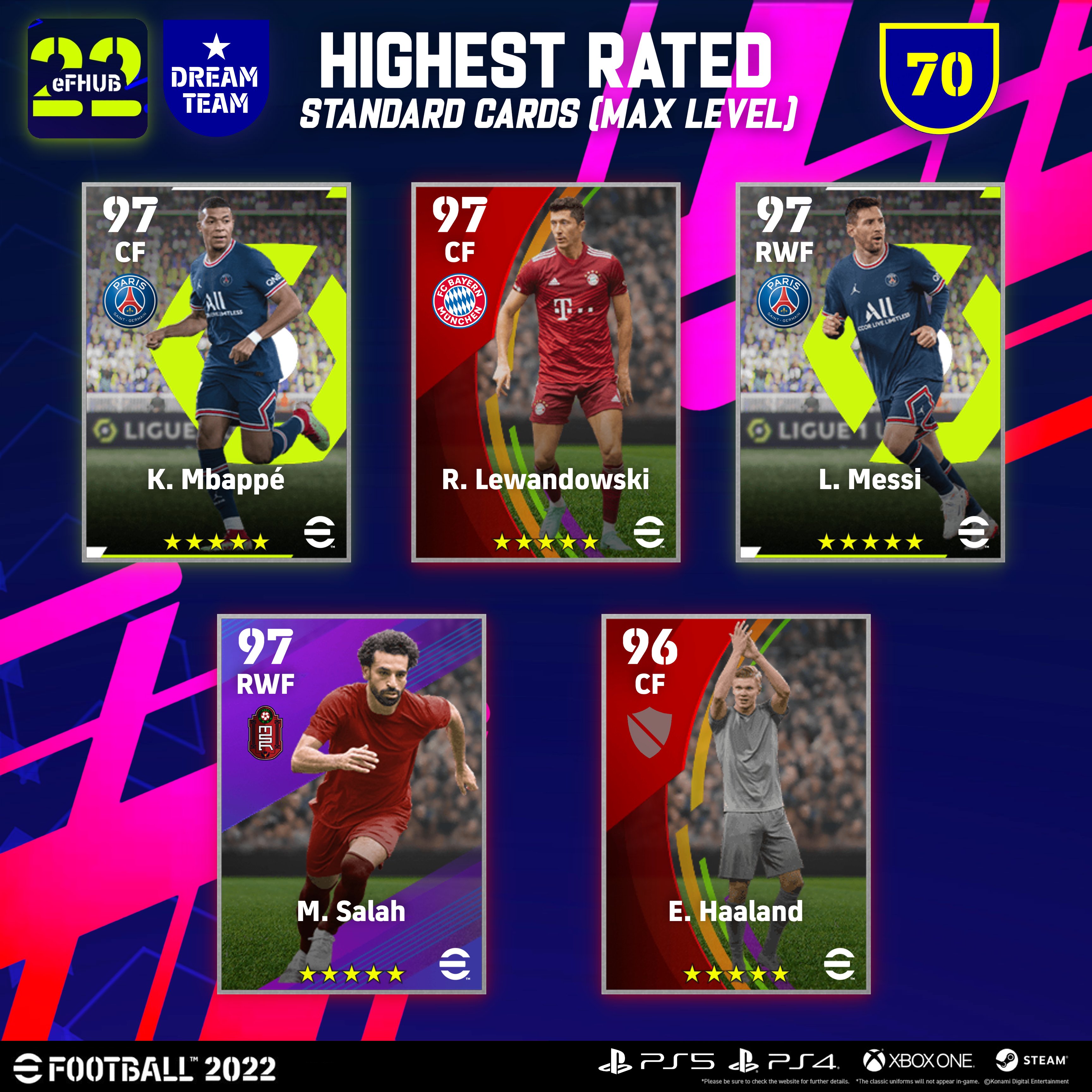 EFootballHub - Max level cards and player potentials of