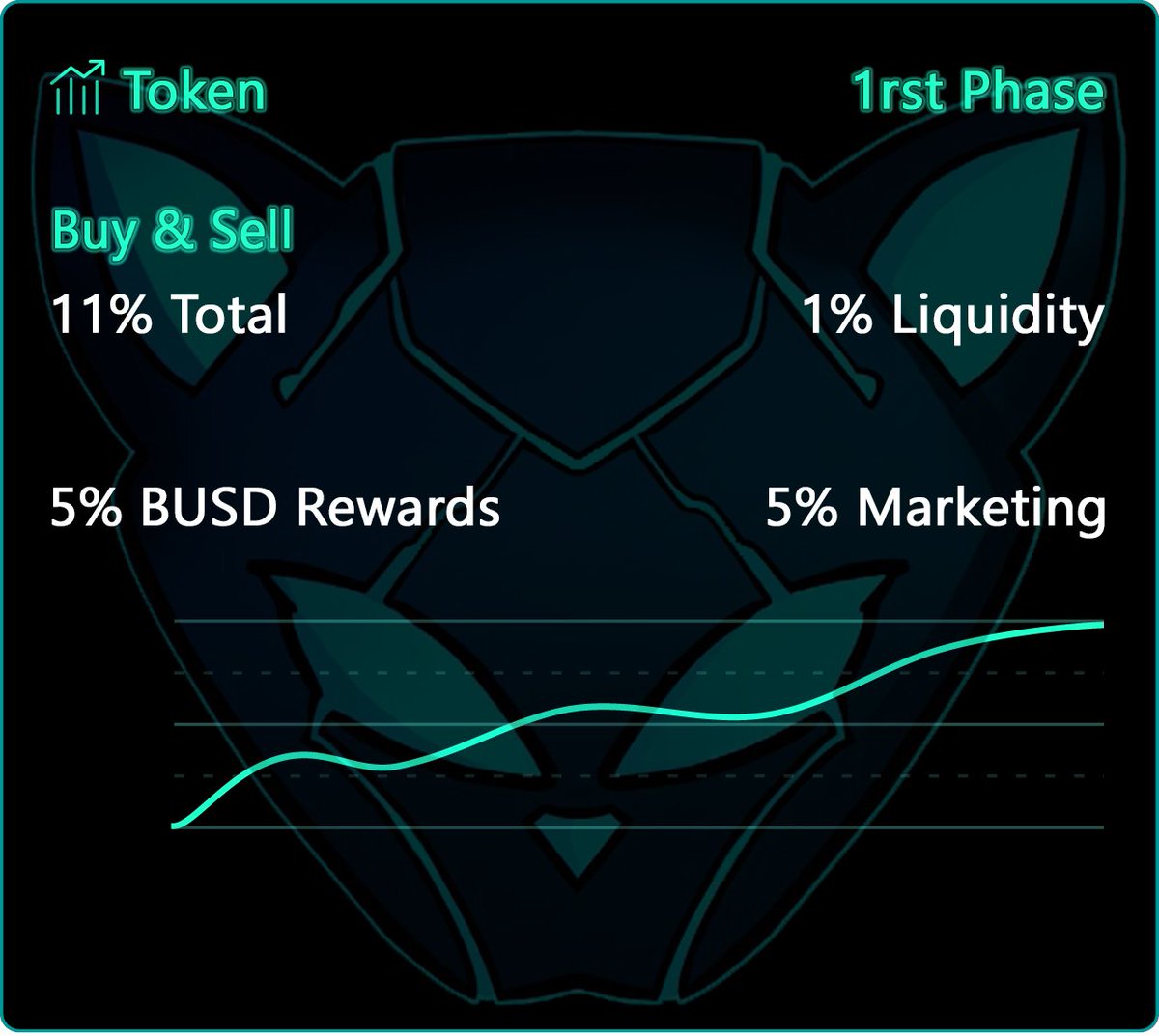 imminentverse's tweet photo. Good news 🔥🔥🔥🔥

Fees have been reduced from now on at the request of Cointiger and for the next CEX.

BUY OR SELL 

5% REWARDS BUSD
5% MARKETING 
1% LP

ENJOY🔥🔥🔥🔥🔥 https://t.co/cwhPi9MlCU
