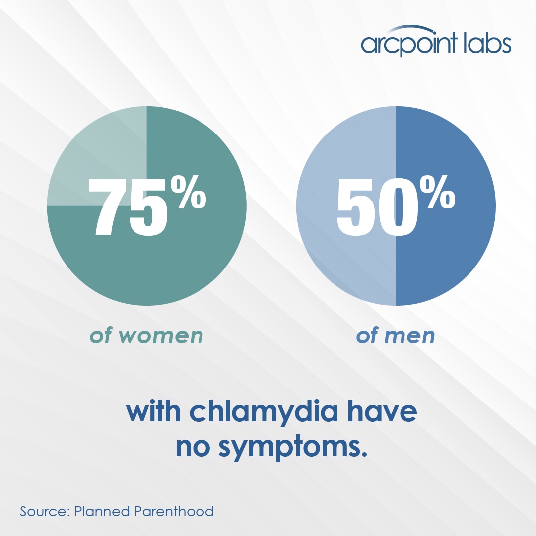 ARCMurfreesboro's tweet photo. Spring is the season of love! Whether that is a marriage or a potential summer romance, you don’t want to risk spreading – you guessed it – an STD. Don’t risk it! ARCpoint Labs provides safe, accurate, &amp; confidential testing for the most common STDs. #STDTesting #SexHealth https://t.co/F16nfuT3rh