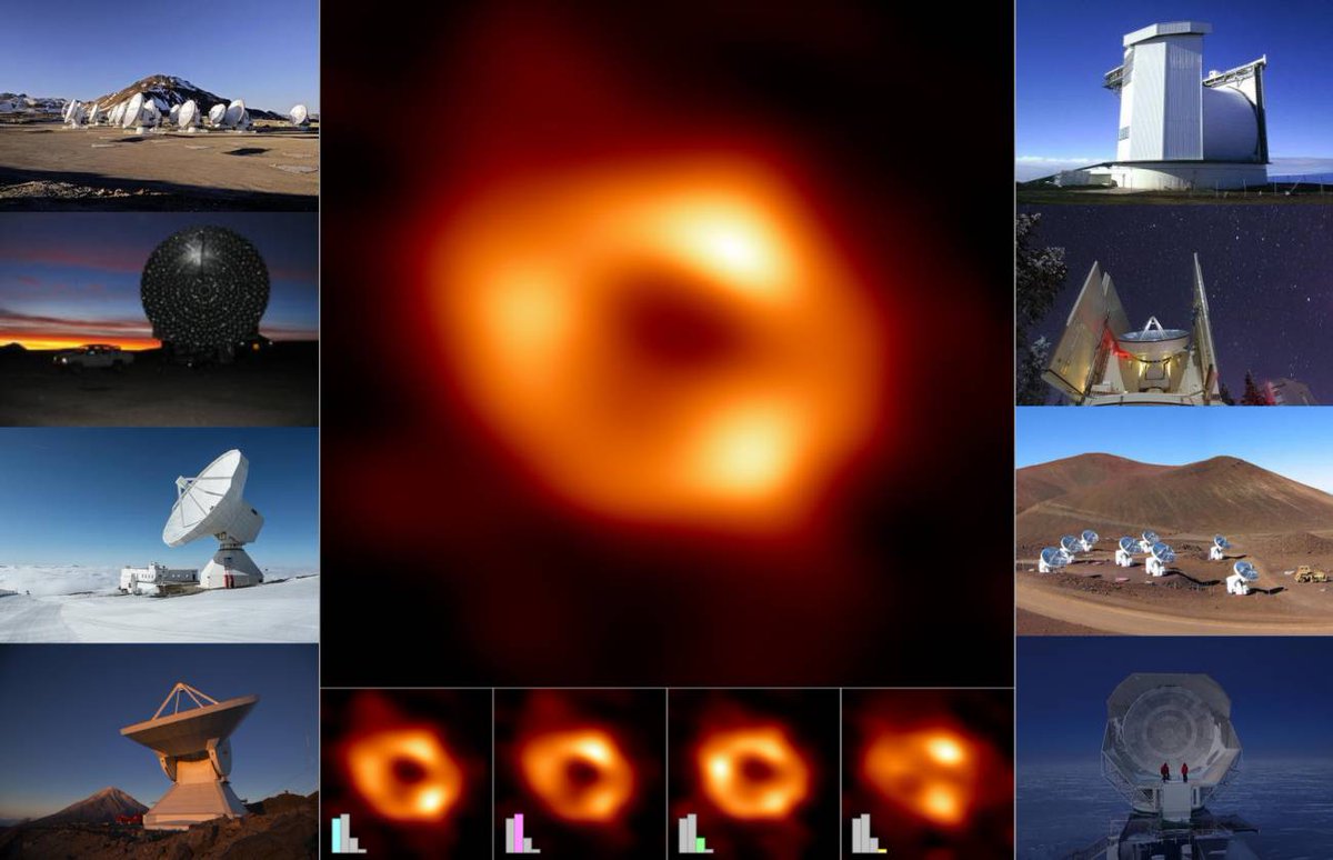 ITESM_NIETO's tweet photo. La semana pasada se publicó la primera foto del agujero negro Sagitario A* que se encuentra en el centro de nuestra galaxia. Si te interesa este tema te invito a leer mi artículo en el periódico Expreso:
“Primera imagen de Sagitario A*”
https://t.co/HAgN7GLjO5 https://t.co/A2mCO17fon