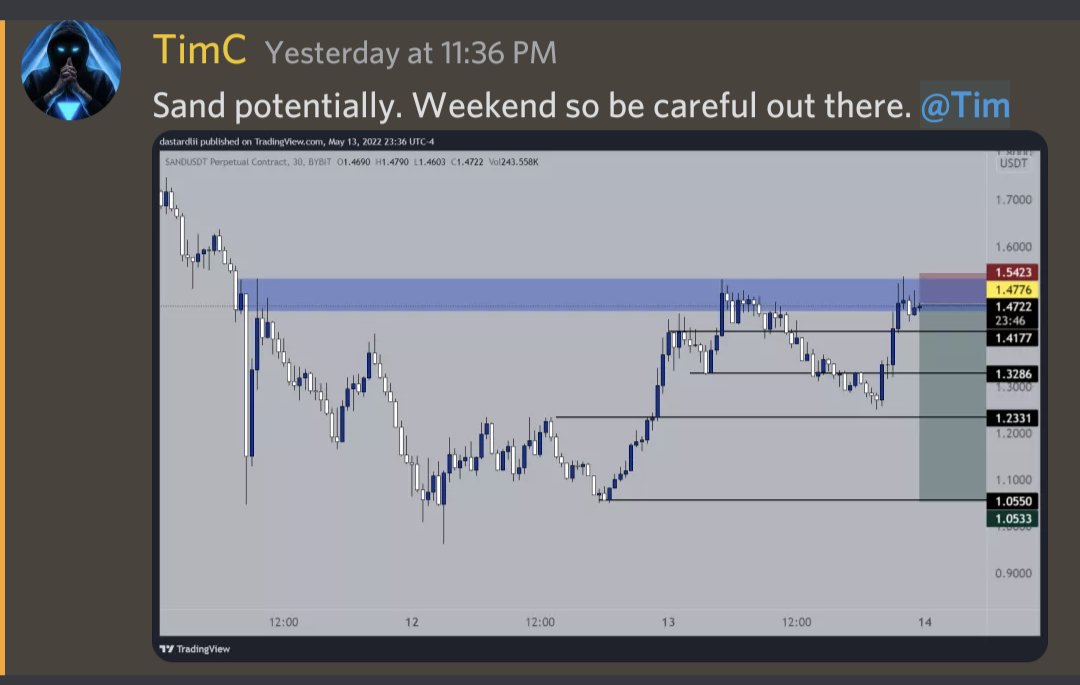 Tradertim's tweet photo. Also murdered $sand and $crv 

Called in @StriveCrypto 

💯 % weekend win rate. 

Making money in both directions. 

Don't miss me and @PSSG_KC crushing it daily. https://t.co/3mvpmQJDUp