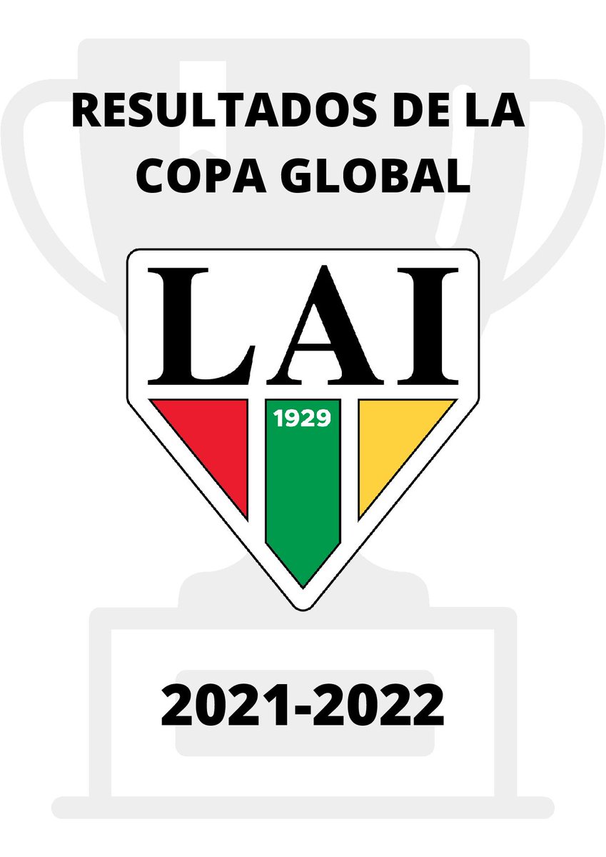uprm's tweet photo. ¡Llegó la comunicación Oficial de la LAI!  Las Juanas y los Tarzanes del Colegio son tricampeones globales del deporte universitario. La LAI oficializó hoy lunes a los atletas de @uprm campeones absolutos de la Copa Global Luis F. Sambolín edición 2021-22 con 850 puntos. https://t.co/EIMEjiZAE7