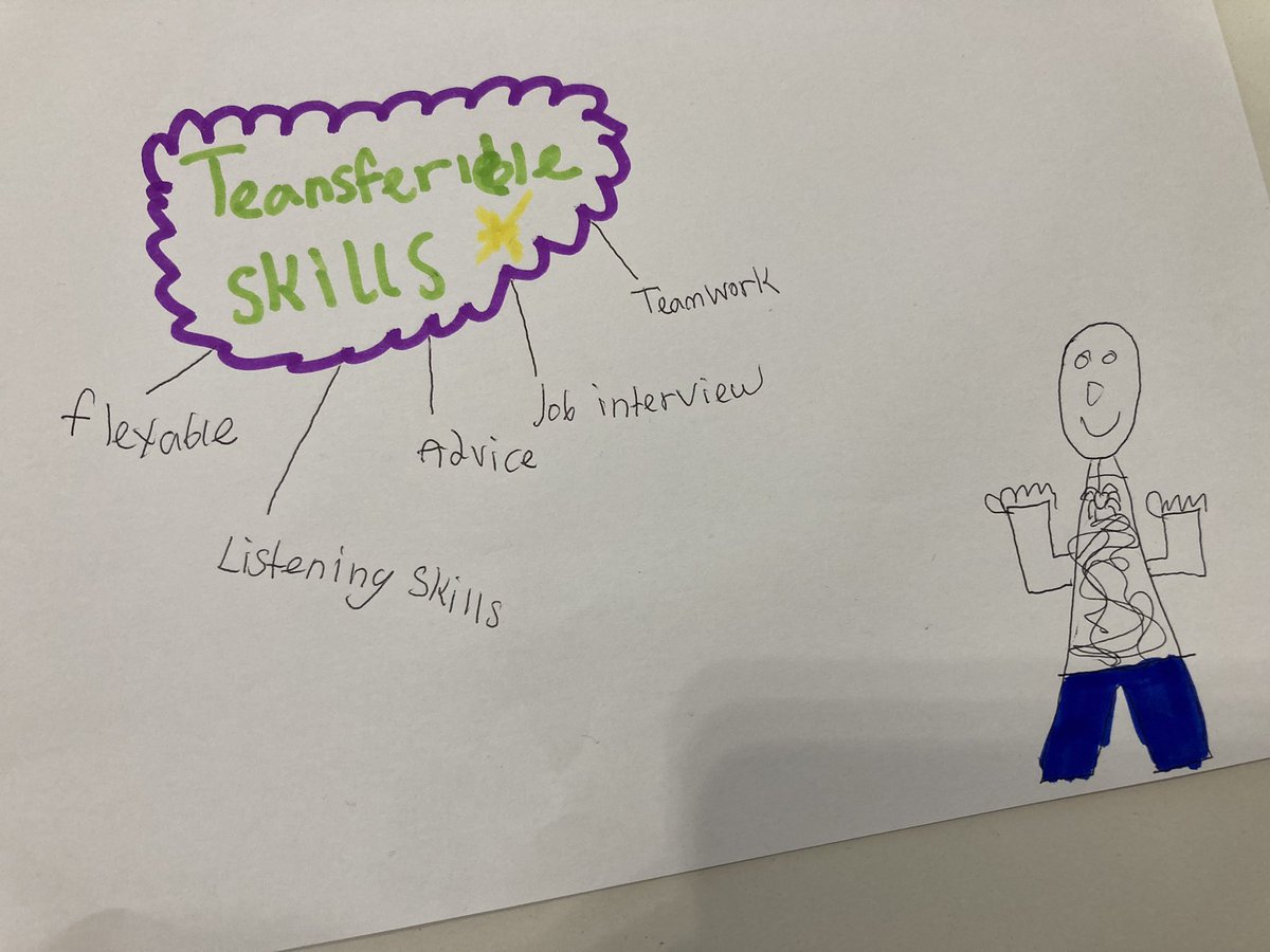 Another lush <a href="/LifeSkills_Ed/">LifeSkills Teach</a> workshop at <a href="/PWLLCAVC1/">Foundation Learning CAVC</a> talking about transferable skills! 😁👏

Loved everyone’s drawings!! 🎨

<a href="/BITCCymru/">BITC Cymru</a>