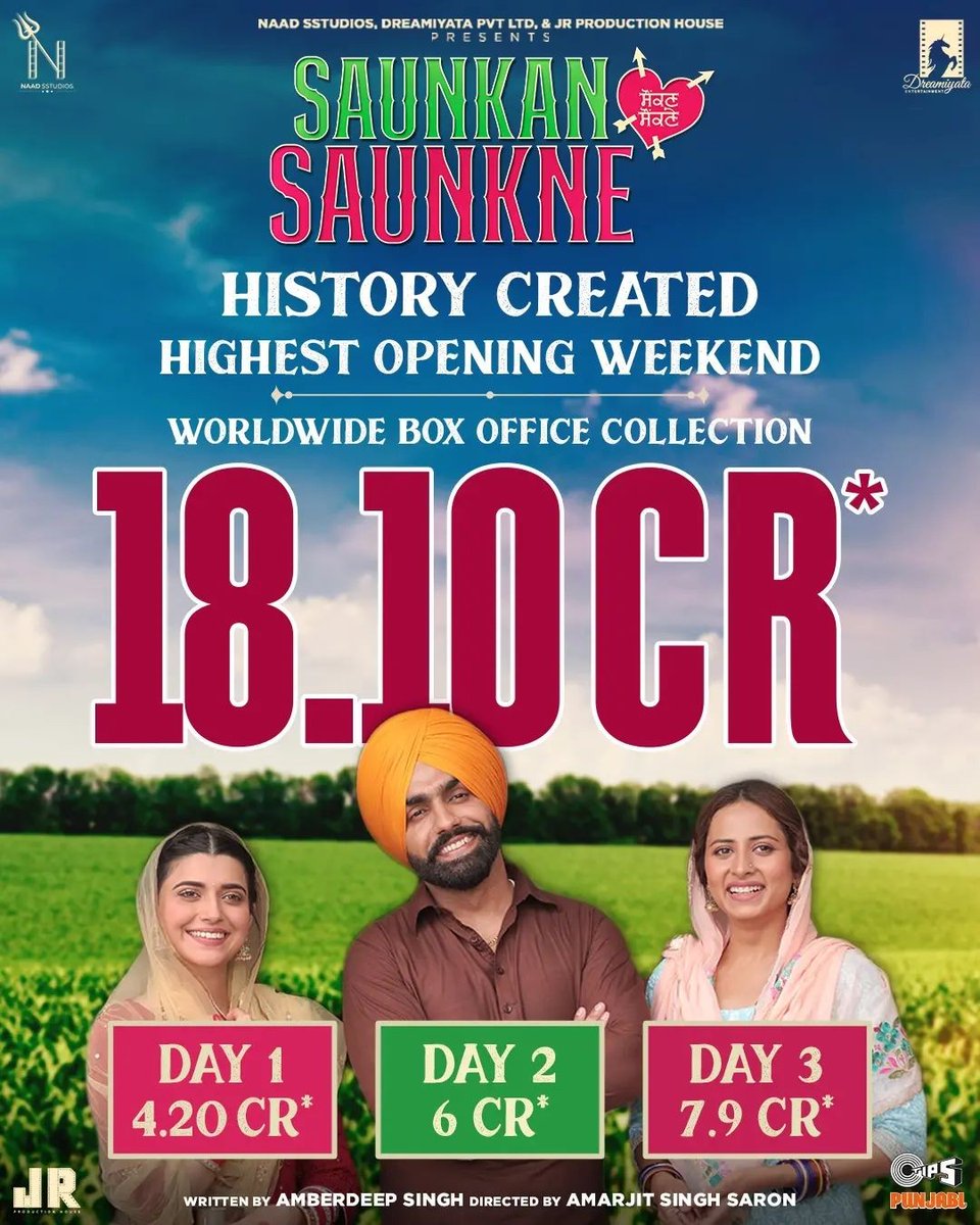 _PVRCinemas's tweet photo. #SaunkanSaunkne toh itihaas rach ditta!!😍🎉
Crossed 18 crores at the box office in only 3 days.
Vekha nahi toh vekh aao abhi!
Movie running successfully in cinemas now!
@ammyvirk @sargunmehta @nimratkhairaofficial #PVR #BackAtPVR https://t.co/NrMX3V76RW