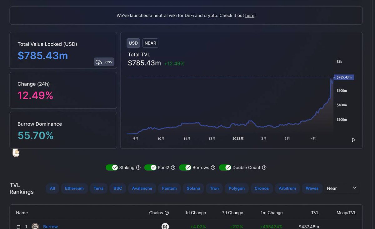 If you want to start out in DeFi, learning how to do your own research is the first step

But how sh...