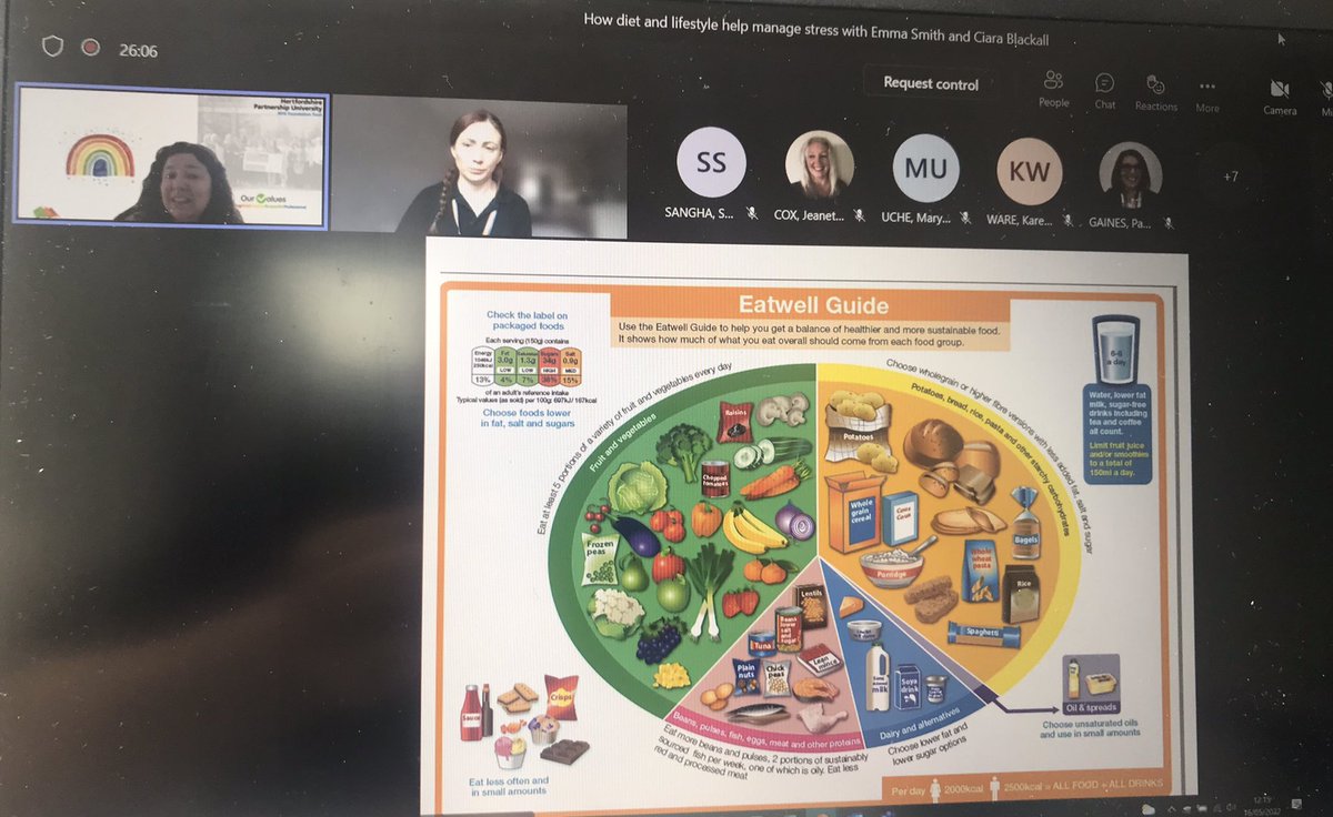 sarahjmilligan's tweet photo. Great webinar on “How diet and lifestyle help manage stress” thanks to our amazing dieticians for facilitating this session for our staff. @HPFT_NHS recording will be on the hive. #MentalHealthAwarenessWeek #foodandlifetstyle #dailypractise https://t.co/YwkLBVW0Y7
