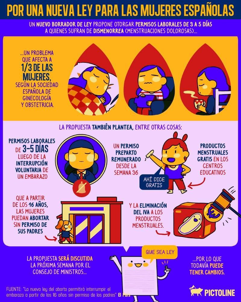 CFeministaTrebu's tweet photo. #SeráLey 
España será el primer país de la UE en reconocer permisos por reglas dolorosas. La baja por menstruación estará en la ley del aborto, estas bajas, serán asumidas por la Seguridad Social desde el primer día, por lo que no supondrá ningún coste para las empresas. https://t.co/UlvHtVDeL7