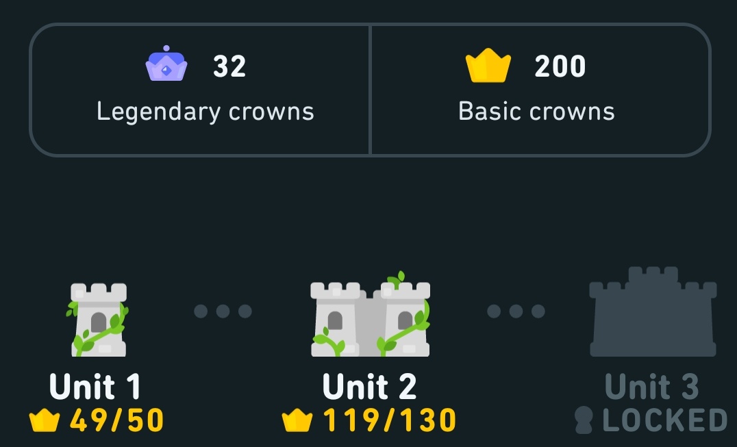 sarthakyouknow's tweet photo. Completed #200crowns in #Russian on @Doulingo20 💪🏼.
#Checkpoint2 is coming soon.
#LearningRussian https://t.co/s3E3zMkX1i