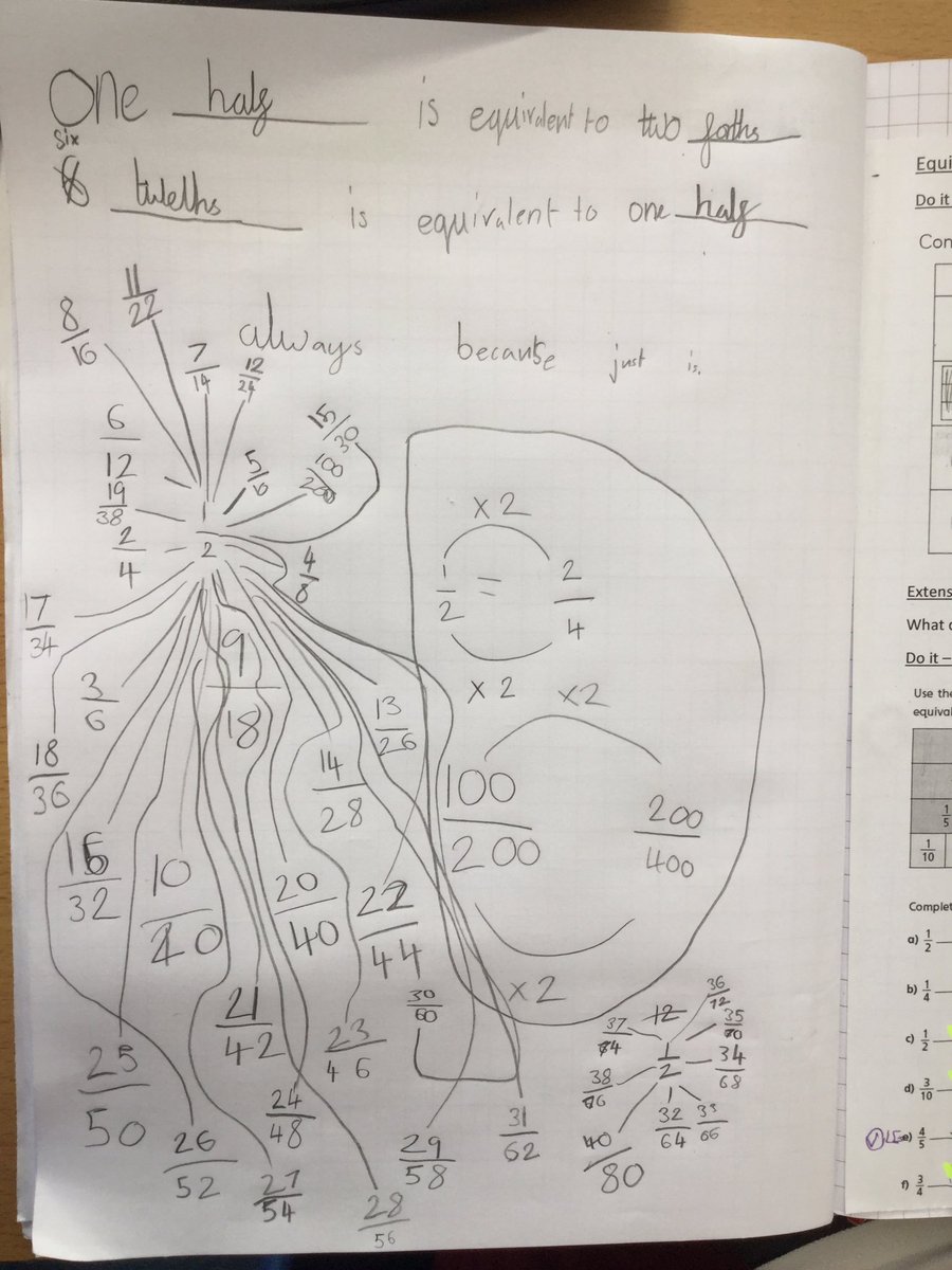 ThamesideSch's tweet photo. Brilliant maths in GLE finding equivalent fractions for 1/2! #GLEtps #mathstps https://t.co/nZtaMFQxiV