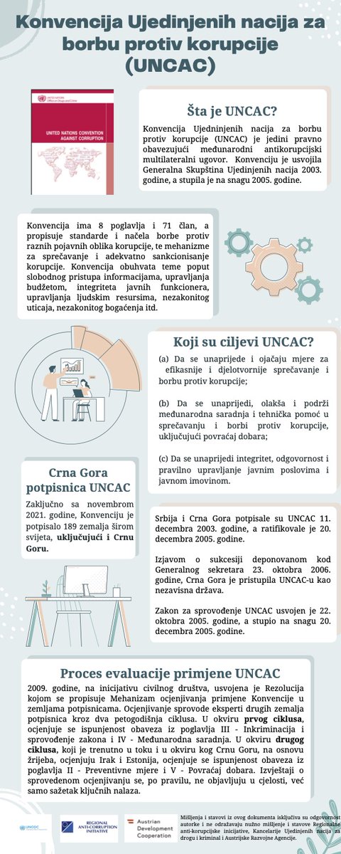 Mejnstrim_'s tweet photo. Uz podršku @UNODCCSU, @raiseeorg i @AustrianDev  sprovodim kampanju koja za cilj ima promociju vrijednosti i obaveza iz Konvencije Ujedinjenih nacija za borbu protiv korupcije #UNCAC, te zagovaranje da se Crna Gora pridruži #TransparencyPledge @uncaccoalition 1/ https://t.co/xOfSXHPuy6