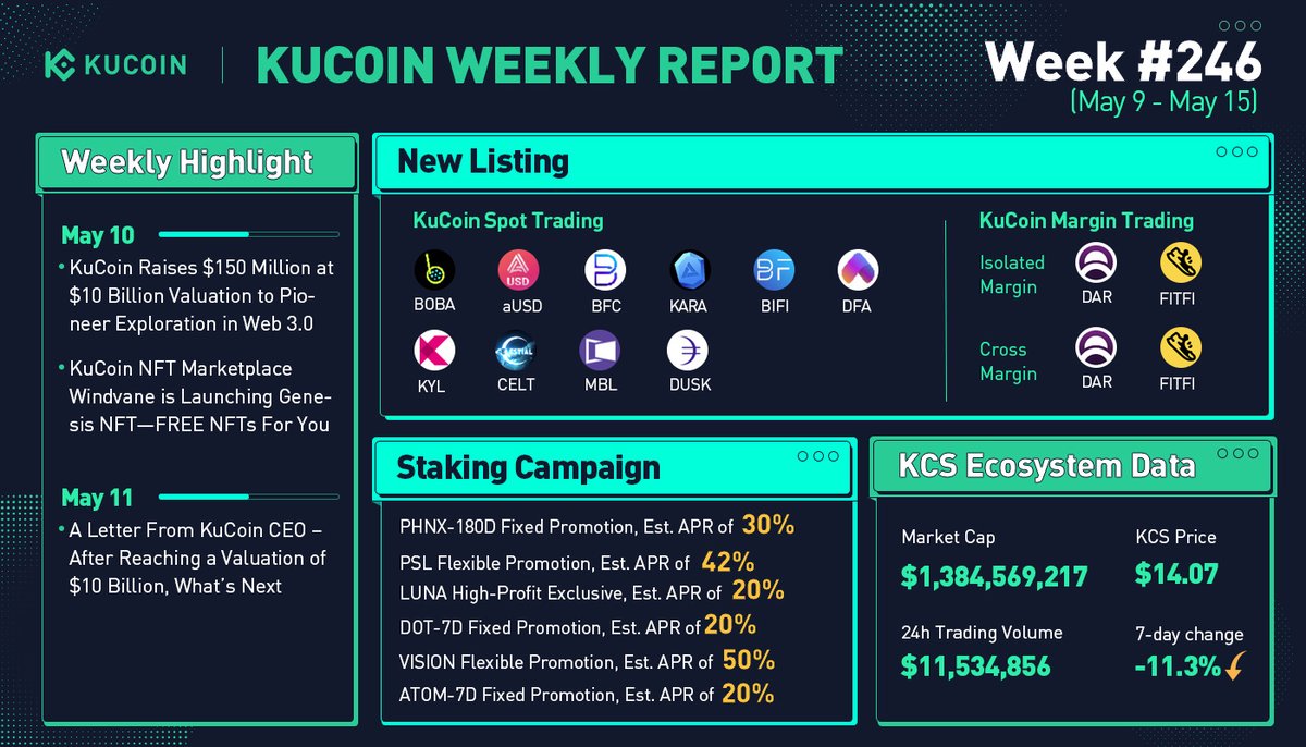 kucoincom tweet picture
