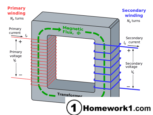 homework1com's tweet image. #Engineering_Homework_Help with us is not only timeless but also top-quality. So, if you want to make the most of our standout services, we can help you right away. We promise; you will not regret it👉homework1.com/engineering-ho…