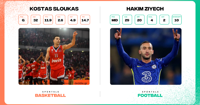 Sportslenet's tweet photo. Yesterday's mystery players were Kostas Sloukas and Hakim Ziyech. Find today's players, share your results, and impress your friends! 🏀⚽
