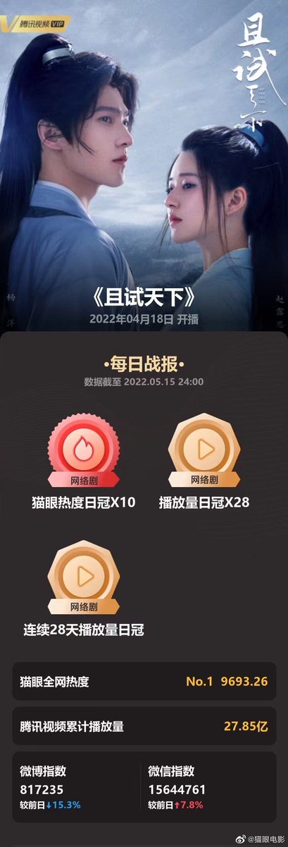 Who Rules The World 且试天下 tweet media