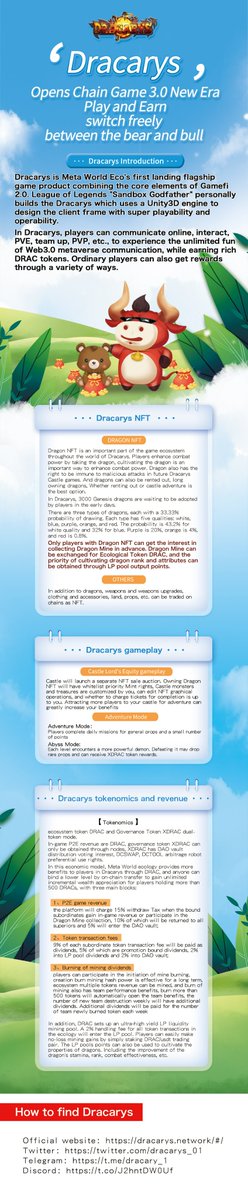 Dracarys_01's tweet photo. Dracarys, designed and developed by the League of Legends Sandbox Godfather, is about to open a new era of Chain game 3.0, earning money while playing and taking you free to shuttle from bear to bull.
The opportunity for 2022's top earnings of the year is at Dracarys! https://t.co/pdTy6hvnlO