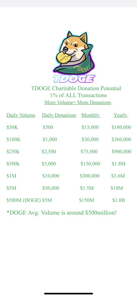 <a href="/CryptoEmdarks/">Crypto Emdarks 📈🚀</a> <a href="/tetherdoge/">TETHER DOGE Official (TDOGE)</a> can make you rich AND help those in need! 1% of all transactions go towards charitable donations, which I will be personally overseeing! This is in addition to 8% ETH rewards just for holding! Could do some really good things with this! #TDOGE