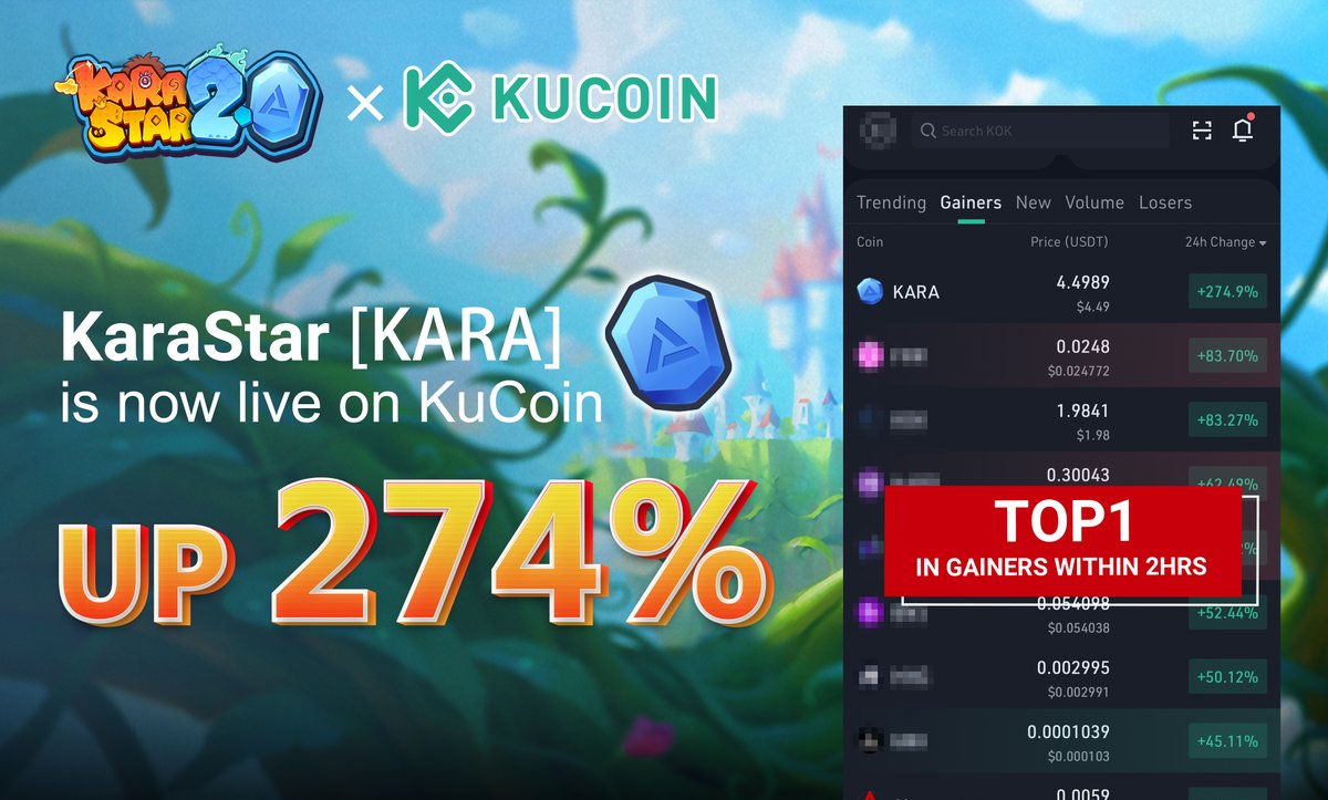 karastargamefi's tweet photo. 🚀TOP 1 in gainers with 2 hrs!
$KARA is now LIVE on @kucoincom!

Trade on👇
https://t.co/ml6QtNzNfA

⚡️Trade first Earn first!

#Karastartothemoon #Kucoin https://t.co/w0Hn6xhP0W