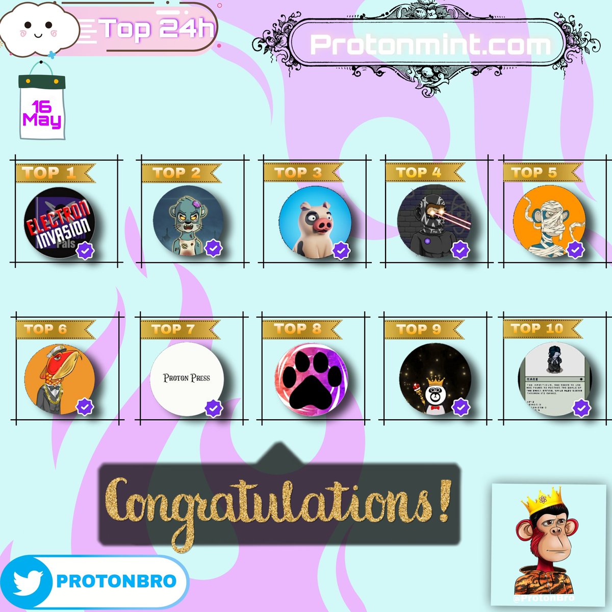 ProtonBro's tweet photo. Top 10 Collection On @protonmint (Last 24H)
----------------------------
1 - Proton Pals
2 - @OtterMayhemm
3 - @CryptoPigs_XPR
4 - @FalloutApesNFT
5 - @Proton_Apes
6 - @BoredDragonFish
7 - @ProtonPress
8 - @ProtonWG
9 - @protonpanda_nft
10 - @PixelHeroes1

#Proton #ProtonBro $XPR https://t.co/njwwpyWxDe