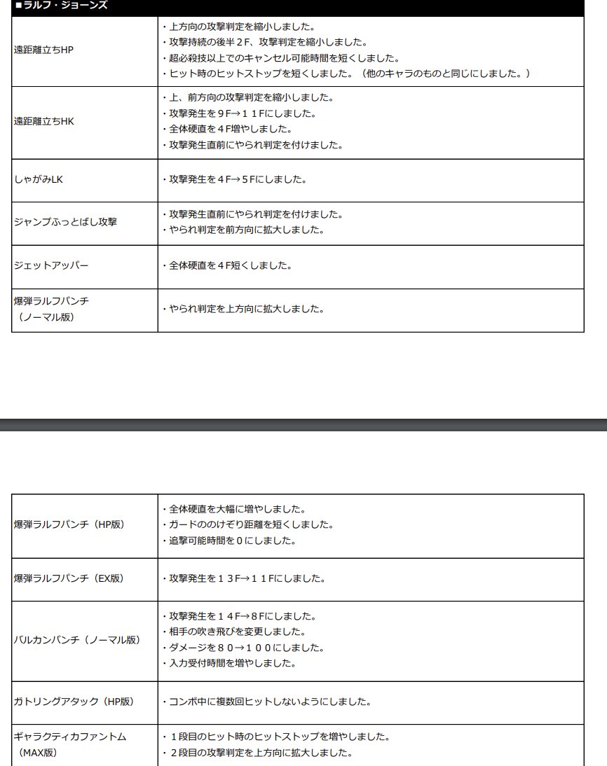 ラルフ弱体化おめでとう御座います^^ 