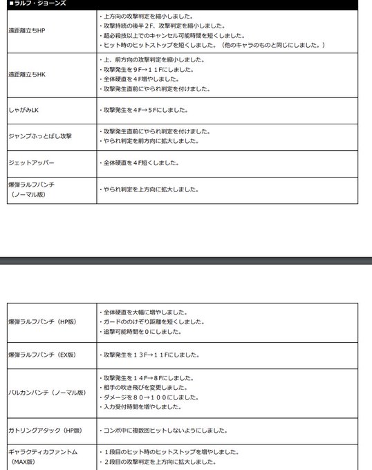 ラルフ弱体化おめでとう御座います^^ 