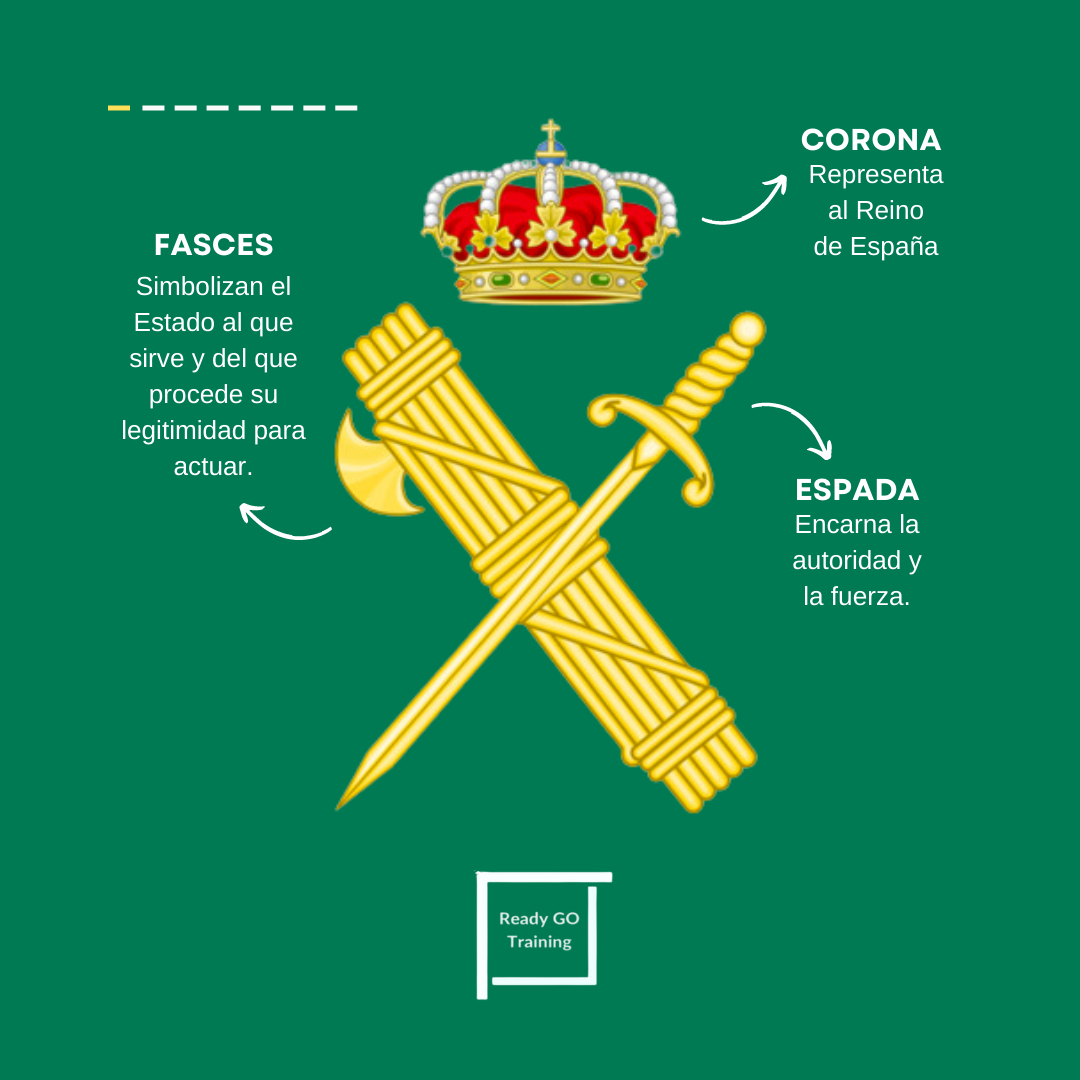 readygotraining's tweet photo. ¿Sabes el significado del escudo de la Guardia Civil?  ¡Aquí lo tienes! 👑 🗡 🪓 No hay mejor representación, ¿verdad? 💚 #readygotraining #oposiciones #ingles #policianacional #guardiacivil #oposicionesguardiacivil #opofamily #oposicionespolicia #escudoguardiacivil https://t.co/lZ5xXV0ZyV