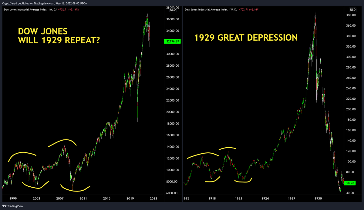 Crypto Savy 🔥Craig 🔥 Market Analysis NFA tweet media